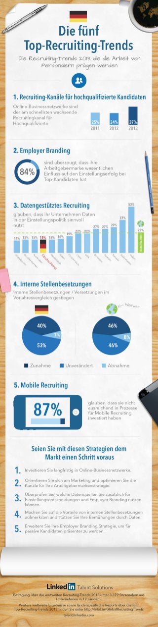 Germany Recruiting Trends Infographic 2013 | German