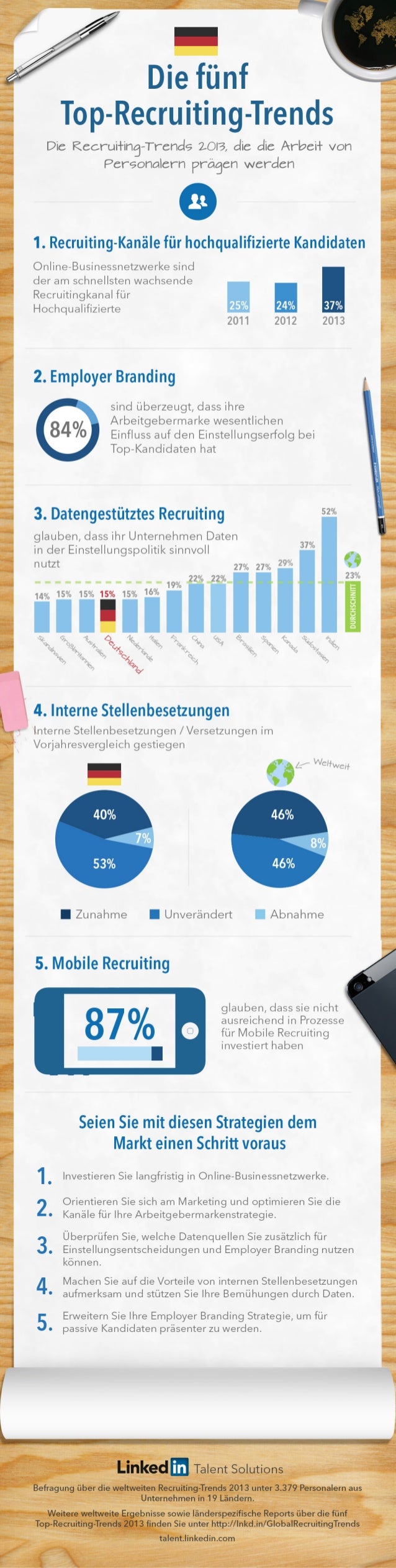 Germany Recruiting Trends Infographic 2013 German