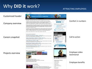 Sharing jobs  Social Media Strategy Attracting quality employees
