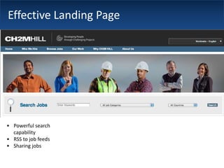 Social Media connectivity  Effective Landing PageEmployee recommendation Video