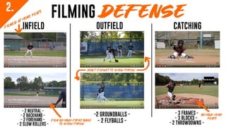 Create a Professional Baseball Recruiting Video Under $35