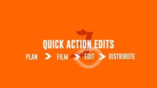 Create a Professional Baseball Recruiting Video Under $35