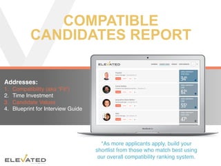 COMPATIBLE
CANDIDATES REPORT
*As more applicants apply, build your
shortlist from those who match best using
our overall compatibility ranking system.
Addresses:
1.  Compatibility (aka “Fit”)
2.  Time Investment
3.  Candidate Values
4.  Blueprint for Interview Guide
 
