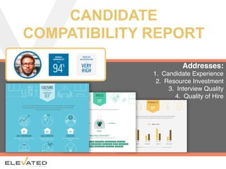CANDIDATE
COMPATIBILITY REPORT
Addresses:
1.  Candidate Experience
2.  Resource Investment
3.  Interview Quality
4.  Quality of Hire
 