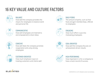 16 KEY VALUE AND CULTURE FACTORS
 