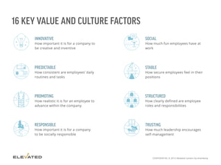 16 KEY VALUE AND CULTURE FACTORS
 