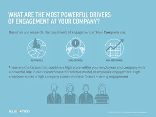 WHAT ARE THE MOST POWERFUL DRIVERS
OF ENGAGEMENT AT YOUR COMPANY?
These are the factors that combine a high score within your employees and company with
a powerful role in our research based predictive model of employee engagement. High
employee scores x high company scores on these factors = strong engagement
Based on our research, the top drivers of engagement at Your Company are:
 
