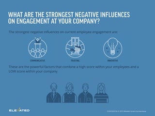 WHAT ARE THE STRONGEST NEGATIVE INFLUENCES
ON ENGAGEMENT AT YOUR COMPANY?
The strongest negative inﬂuences on current employee engagement are:
These are the powerful factors that combine a high score within your employees and a
LOW score within your company
 