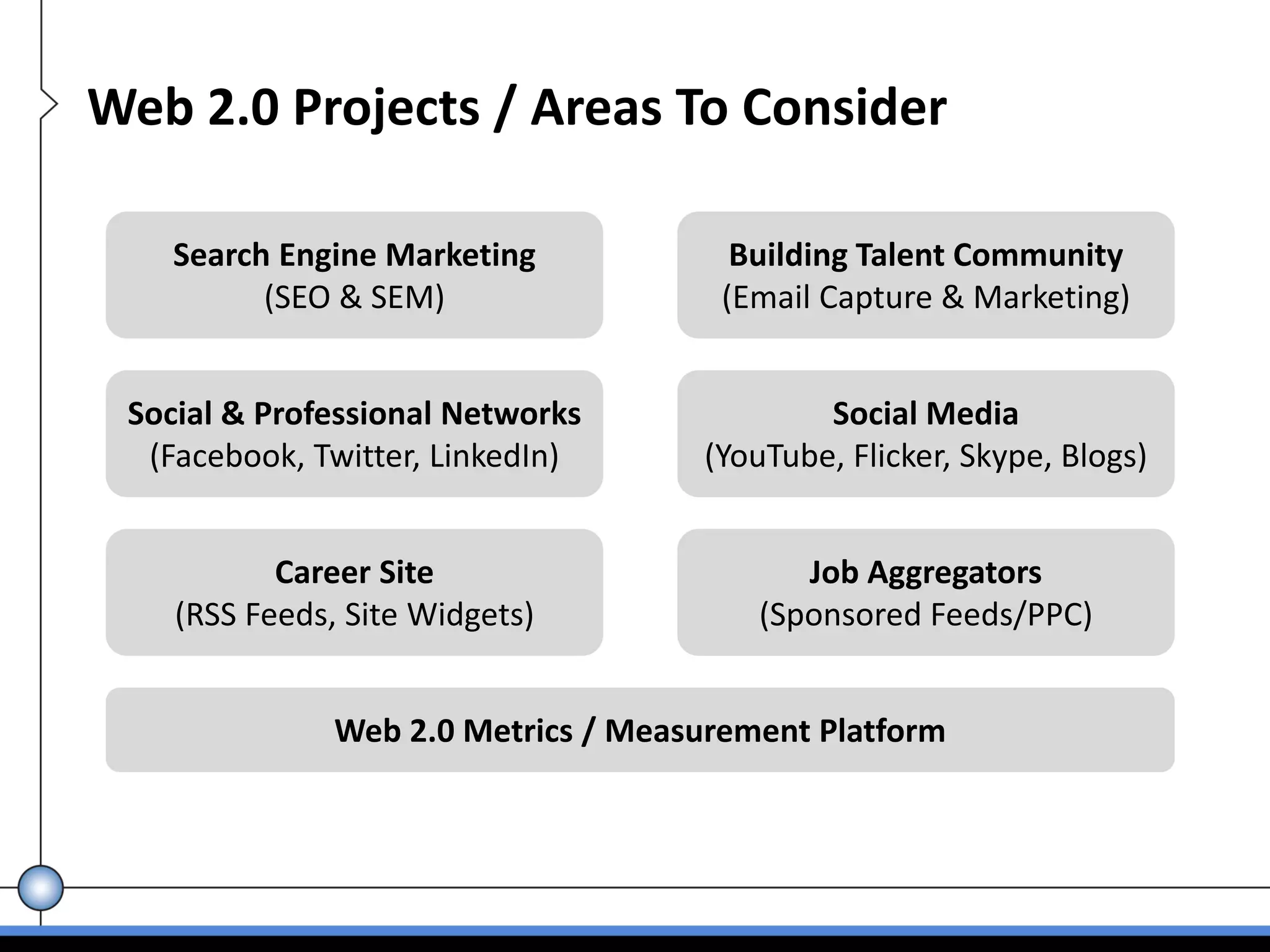 Web 2.0 Projects / Areas To Consider

    Search Engine Marketing             Building Talent Community
          (SEO & SEM)                  (Email Capture & Marketing)


 Social & Professional Networks              Social Media
  (Facebook, Twitter, LinkedIn)      (YouTube, Flicker, Skype, Blogs)


           Career Site                      Job Aggregators
    (RSS Feeds, Site Widgets)            (Sponsored Feeds/PPC)


               Web 2.0 Metrics / Measurement Platform
 