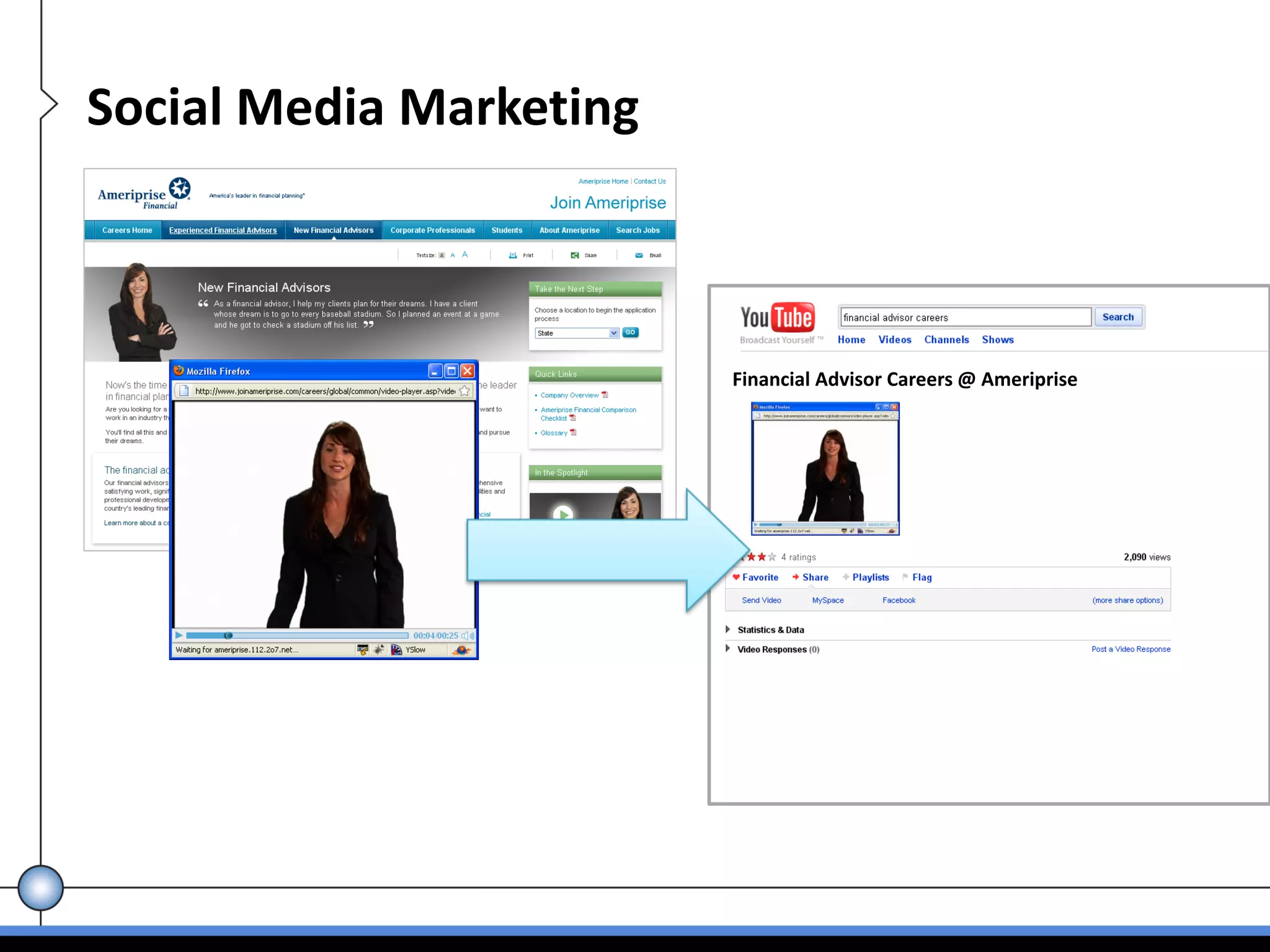 Social Media Marketing



                         Financial Advisor Careers @ Ameriprise
 