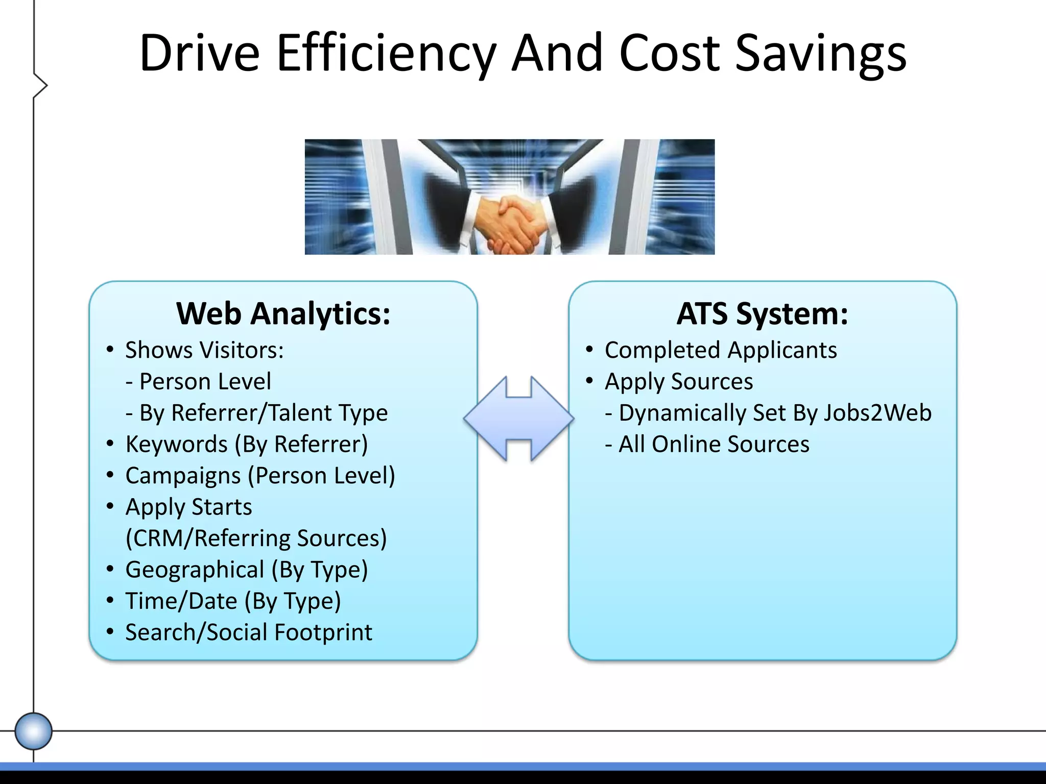 Drive Efficiency And Cost Savings



      Web Analytics:                  ATS System:
• Shows Visitors:             • Completed Applicants
  ‐ Person Level              • Apply Sources
  ‐ By Referrer/Talent Type     ‐ Dynamically Set By Jobs2Web
• Keywords (By Referrer)        ‐ All Online Sources
• Campaigns (Person Level)
• Apply Starts 
  (CRM/Referring Sources)
• Geographical (By Type)
• Time/Date (By Type)
• Search/Social Footprint
 