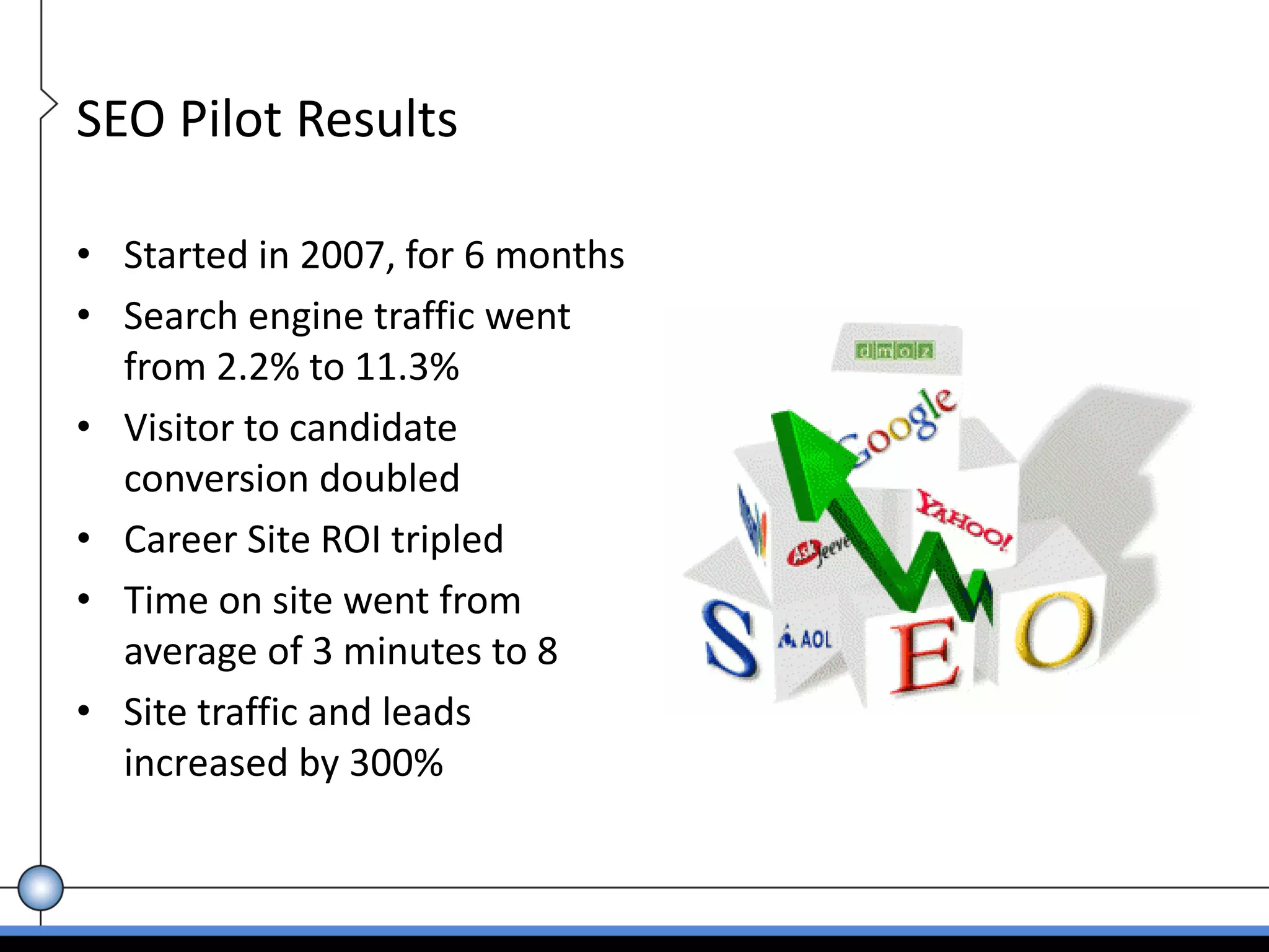 SEO Pilot Results

• Started in 2007, for 6 months
• Search engine traffic went 
  from 2.2% to 11.3%
• Visitor to candidate 
  conversion doubled
• Career Site ROI tripled
• Time on site went from 
  average of 3 minutes to 8
• Site traffic and leads  
  increased by 300%
 
