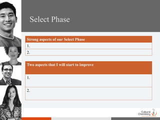 Select Phase

Strong aspects of our Select Phase
1.
2.


Two aspects that I will start to improve


1.


2.
 