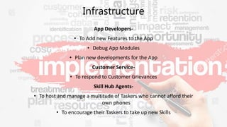 Infrastructure
App Developers-
• To Add new Features to the App
• Debug App Modules
• Plan new developments for the App
Customer Service-
• To respond to Customer Grievances
Skill Hub Agents-
• To host and manage a multitude of Taskers who cannot afford their
own phones
• To encourage their Taskers to take up new Skills
 