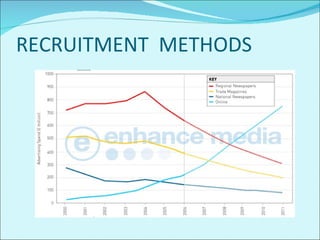 RECRUITMENT  METHODS 