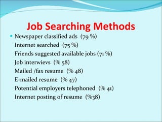Job Searching Methods Newspaper classified ads  (79 %) Internet searched  (75 %) Friends suggested available jobs (71 %) Job interwievs  (% 58) Mailed /fax resume  (% 48) E-mailed resume  (% 47) Potential employers telephoned  (% 41) Internet posting of resume  (%38) 
