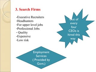 3. Search Firms -Executive Recruiters Headhunters For upper level jobs Professional Jobs Quality Expensive Low risk Out of every four CEOs is hired this way  Employment Services ( Provided by Govt.) 
