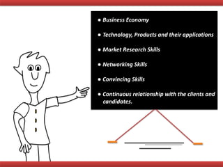 ● Business Economy
● Technology, Products and their applications
● Market Research Skills
● Networking Skills
● Convincing Skills
● Continuous relationship with the clients and
candidates.
 