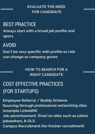 EVALUATE THE NEED 
FOR CANDIDATE 
BEST PRACTICE 
Always start with a broad job profile and 
specs 
AVOID 
Don’t be very specific with profile as role 
can change as company grows 
HOW TO SEARCH FOR A 
RIGHT CANDIDATE 
COST EFFECTIVE PRACTICES 
(FOR STARTUPS) 
Employee Referral / Buddy Scheme 
Sourcing through professional networking sites 
(example LinkedIN) 
Job advertisement (free) on sites such as yahoo 
jobseekers, & OLX. 
Campus Recruitment (for fresher recruitment) 
 