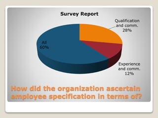 How did the organization ascertain
employee specification in terms of?
Qualification
and comm.
28%
Experience
and comm.
12%
All
60%
Survey Report
 