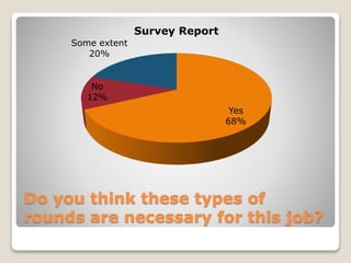 Do you think these types of
rounds are necessary for this job?
Yes
68%
No
12%
Some extent
20%
Survey Report
 