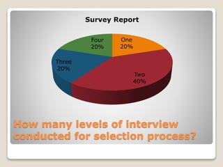 How many levels of interview
conducted for selection process?
One
20%
Two
40%
Three
20%
Four
20%
Survey Report
 