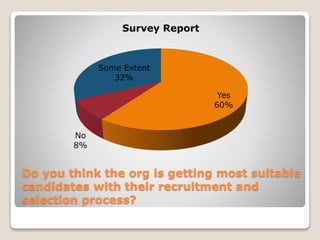 Do you think the org is getting most suitable
candidates with their recruitment and
selection process?
Yes
60%
No
8%
Some Extent
32%
Survey Report
 