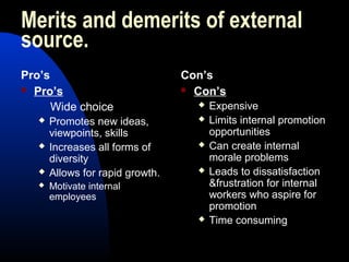 Merits and demerits of external
source.
Pro’s
 Pro’s
Wide choice
 Promotes new ideas,
viewpoints, skills
 Increases all forms of
diversity
 Allows for rapid growth.
 Motivate internal
employees
Con’s
 Con’s
 Expensive
 Limits internal promotion
opportunities
 Can create internal
morale problems
 Leads to dissatisfaction
&frustration for internal
workers who aspire for
promotion
 Time consuming
 