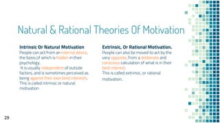 Intrinsic Or Natural Motivation
People can act from an internal desire,
the basis of which is hidden in their
psychology.
It is usually independent of outside
factors, and is sometimes perceived as
being against their own best interests.
This is called intrinsic or natural
motivation
Natural & Rational Theories Of Motivation
Extrinsic, Or Rational Motivation.
People can also be moved to act by the
very opposite, from a deliberate and
conscious calculation of what is in their
best interest.
This is called extrinsic, or rational
motivation.
29
 