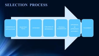 SELECTION PROCESS
SCREENING OF
APPLICATIONS
SELECTION
TESTS
INTERVIEW
CHECKING OF
REFERENCES
PHYSICAL
EXAMINATION
APPORAVAL
BY
APPROPIATE
AUTHORITY
PLACEMENT
 