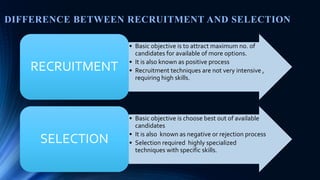 DIFFERENCE BETWEEN RECRUITMENT AND SELECTION
• Basic objective is to attract maximum no. of
candidates for available of more options.
• It is also known as positive process
• Recruitment techniques are not very intensive ,
requiring high skills.
RECRUITMENT
• Basic objective is choose best out of available
candidates
• It is also known as negative or rejection process
• Selection required highly specialized
techniques with specific skills.
SELECTION
 