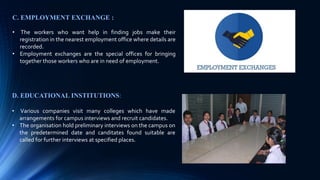 C. EMPLOYMENT EXCHANGE :
• The workers who want help in finding jobs make their
registration in the nearest employment office where details are
recorded.
• Employment exchanges are the special offices for bringing
together those workers who are in need of employment.
D. EDUCATIONAL INSTITUTIONS:
• Various companies visit many colleges which have made
arrangements for campus interviews and recruit candidates.
• The organisation hold preliminary interviews on the campus on
the predetermined date and canditates found suitable are
called for further interviews at specified places.
 