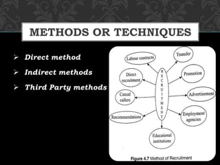 Third Method Recruitment | PPT