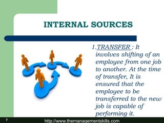 http://www.themanagementskills.com
INTERNAL SOURCES
1.TRANSFER : It
involves shifting of an
employee from one job
to another. At the time
of transfer, It is
ensured that the
employee to be
transferred to the new
job is capable of
performing it.
7
 