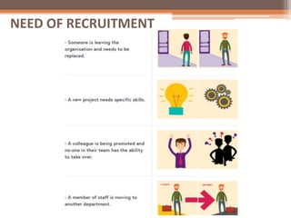 NEED OF RECRUITMENT
 