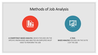 Methods of Job Analysis
A COMPETENCY-BASED ANALYSIS, WHICH FOCUSES ON THE
SPECIFIC KNOWLEDGE AND ABILITIES AN EMPLOYEE MUST
HAVE TO PERFORM THE JOB
A TASK-
BASED ANALYSIS FOCUSES ON THE DUTIE
S OF THE JOB
 