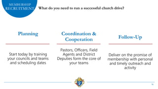 Planning
Start today by training
your councils and teams
and scheduling dates
Coordination &
Cooperation
Pastors, Officers, Field
Agents and District
Deputies form the core of
your teams
Follow-Up
Deliver on the promise of
membership with personal
and timely outreach and
activity
16
MEMBERSHIP
RECRUITMENT
 