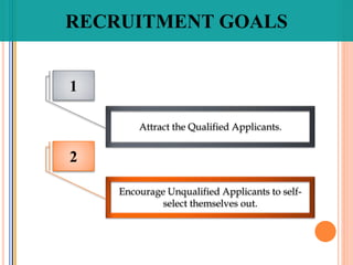 RECRUITMENT GOALS
1
Attract the Qualified Applicants.
2
Encourage Unqualified Applicants to self-
select themselves out.
 
