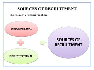 SOURCES OF RECRUITMENT
• The sources of recruitment are:
DIRECT/INTERNAL
INDIRECT/EXTERNAL
SOURCES OF
RECRUITMENT
 