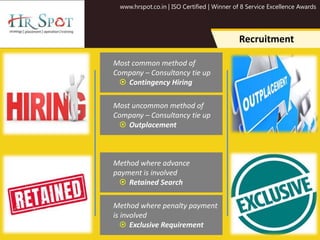www.hrspot.co.in | ISO Certified | Winner of 8 Service Excellence Awards
Recruitment
Most common method of
Company – Consultancy tie up
 Contingency Hiring
Most uncommon method of
Company – Consultancy tie up
 Outplacement
Method where penalty payment
is involved
 Exclusive Requirement
Method where advance
payment is involved
 Retained Search
 