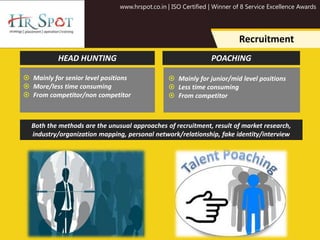 www.hrspot.co.in | ISO Certified | Winner of 8 Service Excellence Awards
Recruitment
 Mainly for senior level positions
 More/less time consuming
 From competitor/non competitor
 Mainly for junior/mid level positions
 Less time consuming
 From competitor
HEAD HUNTING POACHING
Both the methods are the unusual approaches of recruitment, result of market research,
industry/organization mapping, personal network/relationship, fake identity/interview
 