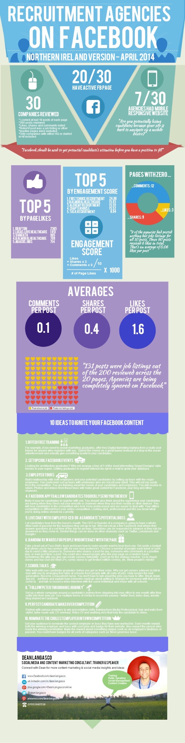 10 Really Engaging Facebook Content Ideas for Recruitment Agencies