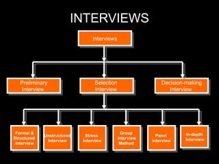 Recruitment & selection | PPT