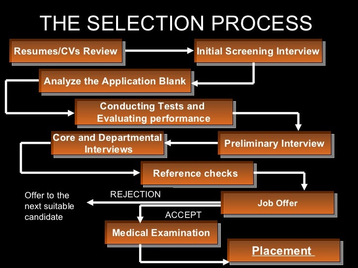 recruitment selection