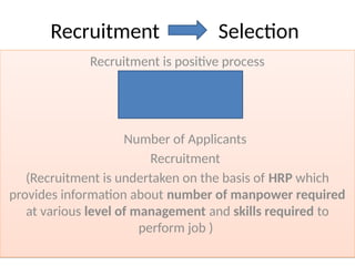 Recruitment Selection
Recruitment is positive process
Number of Applicants
Recruitment
(Recruitment is undertaken on the basis of HRP which
provides information about number of manpower required
at various level of management and skills required to
perform job )
 