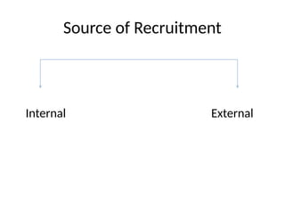 Source of Recruitment
Internal External
 