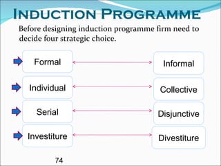 Induction Programme Before designing induction programme firm need to decide four strategic choice. Formal Informal Divestiture Collective Individual Investiture Serial Disjunctive 