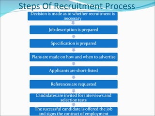 Recruitment selection-process-methods-and-steps-1207897252784197-9