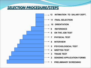Recruitment selection-process-methods-and-steps-1207897252784197-9