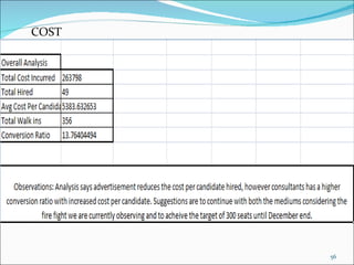 Recruitment selection-process-methods-and-steps-1207897252784197-9